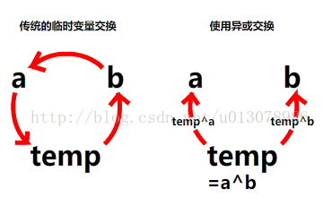 java 布尔 异或 布尔异或运算_数据_02