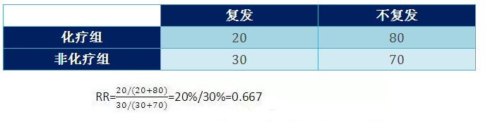 OR值 病例对照 R语言 mantel or值rr值_OR值 病例对照 R语言 mantel