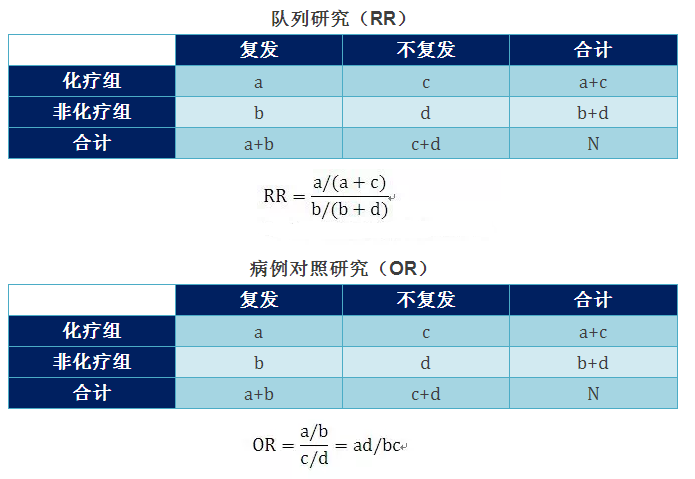 OR值 病例对照 R语言 mantel or值rr值_oracle rr什么意思_02