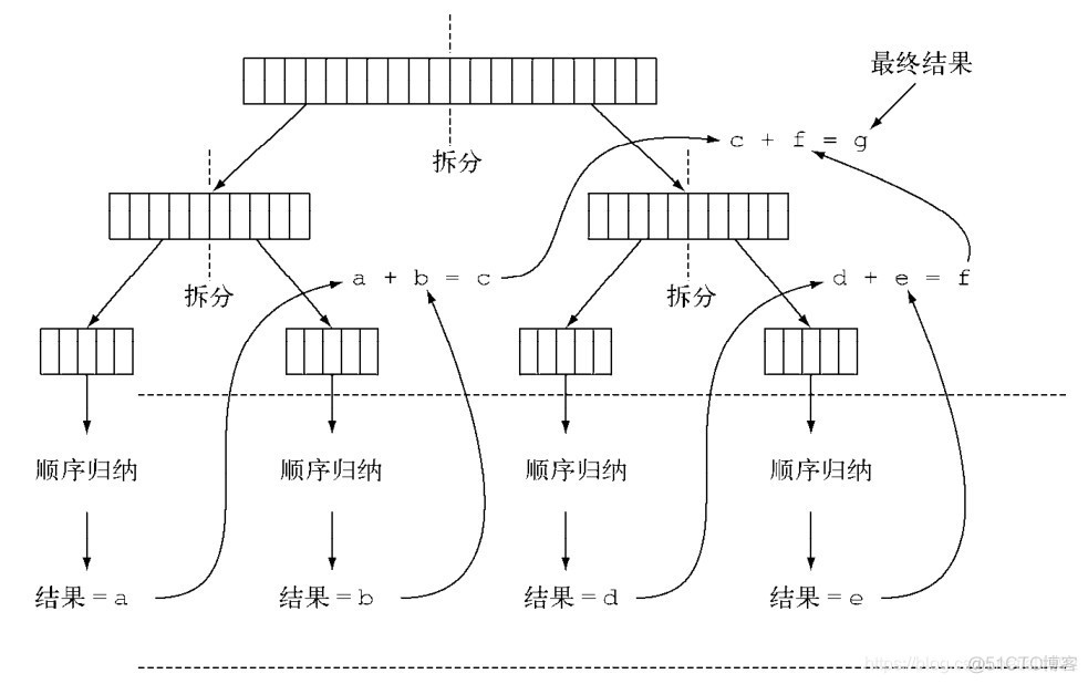 想把多个项目合并怎么弄 java java项目分工如何合并_RecursiveTask_02