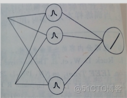 anns神经网络算法代码实现 神经网络模型ann_anns神经网络算法代码实现_03