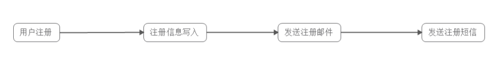 消息队列持久化到mysql 消息队列 数据库_客户端