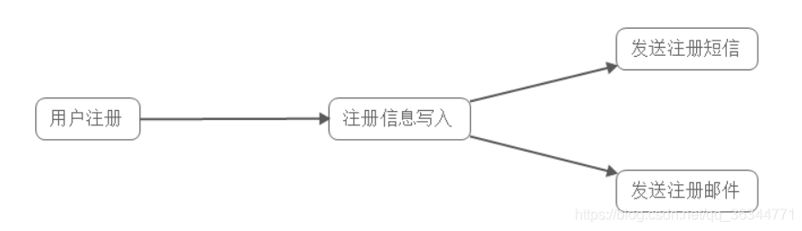 消息队列持久化到mysql 消息队列 数据库_消息队列持久化到mysql_02