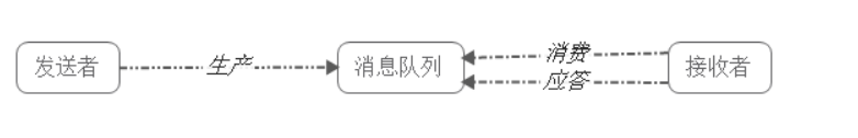 消息队列持久化到mysql 消息队列 数据库_人脸识别_07