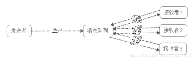 消息队列持久化到mysql 消息队列 数据库_人脸识别_08