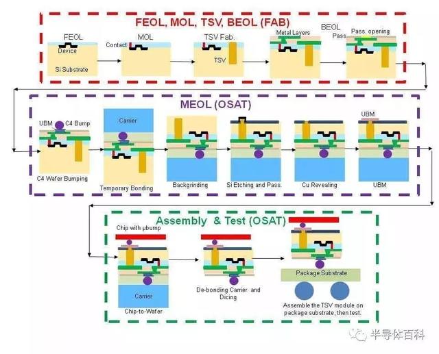 vite ts封装axios tsv封装工艺流程图_3D_02