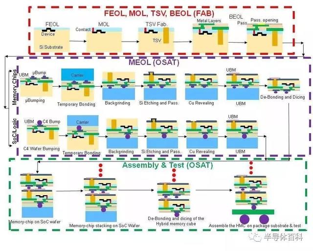 vite ts封装axios tsv封装工艺流程图_存储过程不可以封装_06