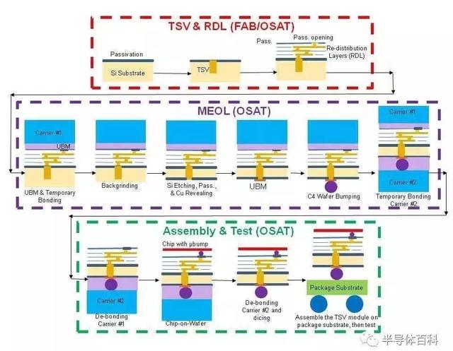 vite ts封装axios tsv封装工艺流程图_3D_07