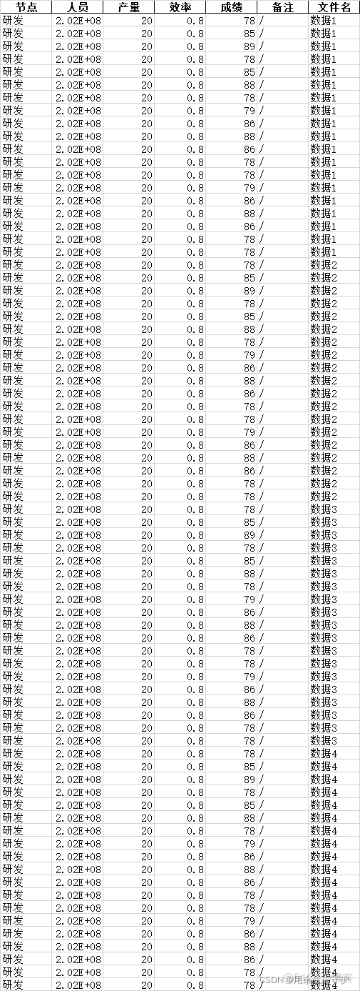 python 分类汇总统计各类的数量 python 分类汇总excel_python 分类汇总统计各类的数量_02