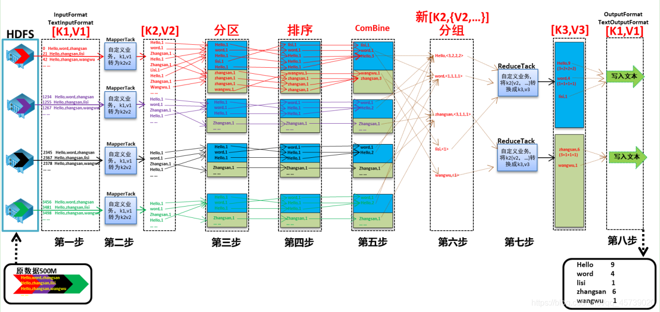 java填空MapReduce程序 mapreduce java_Map_03