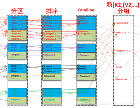 java填空MapReduce程序 mapreduce java_java填空MapReduce程序_04