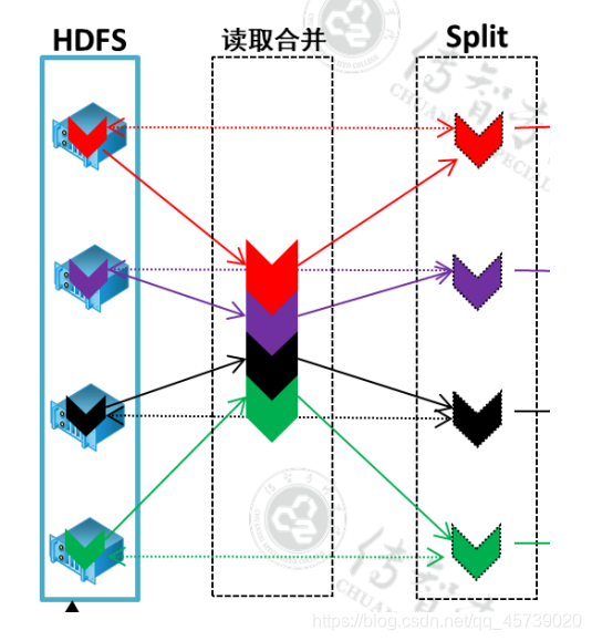 java填空MapReduce程序 mapreduce java_Map_05