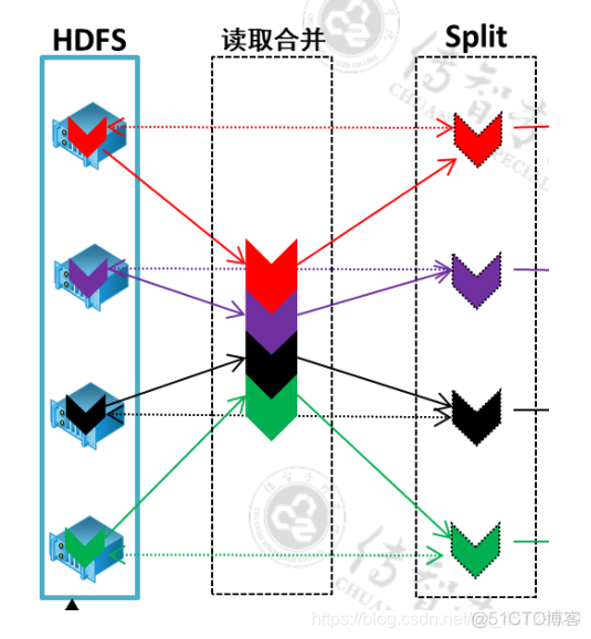 java填空MapReduce程序 mapreduce java_Map_05