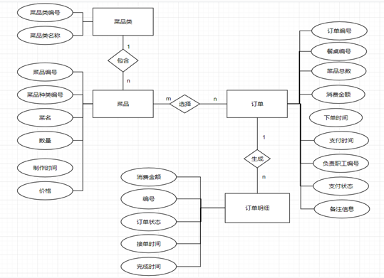 Python的饭店后台系统 基于python的点餐系统_课程设计