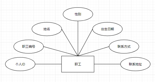 Python的饭店后台系统 基于python的点餐系统_python_02