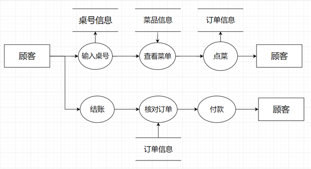 Python的饭店后台系统 基于python的点餐系统_python_03