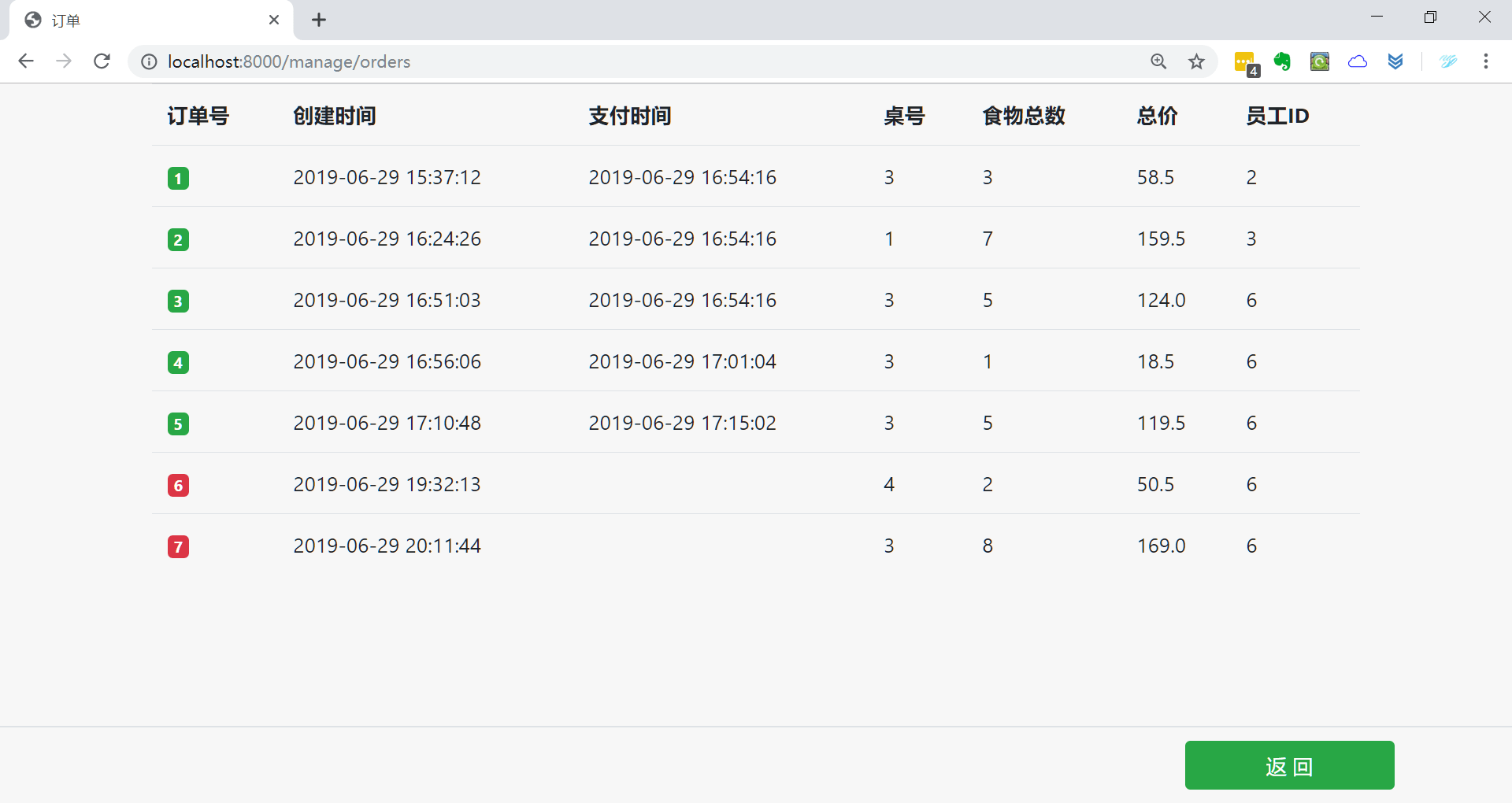 Python的饭店后台系统 基于python的点餐系统_外卖点菜管理系统_12