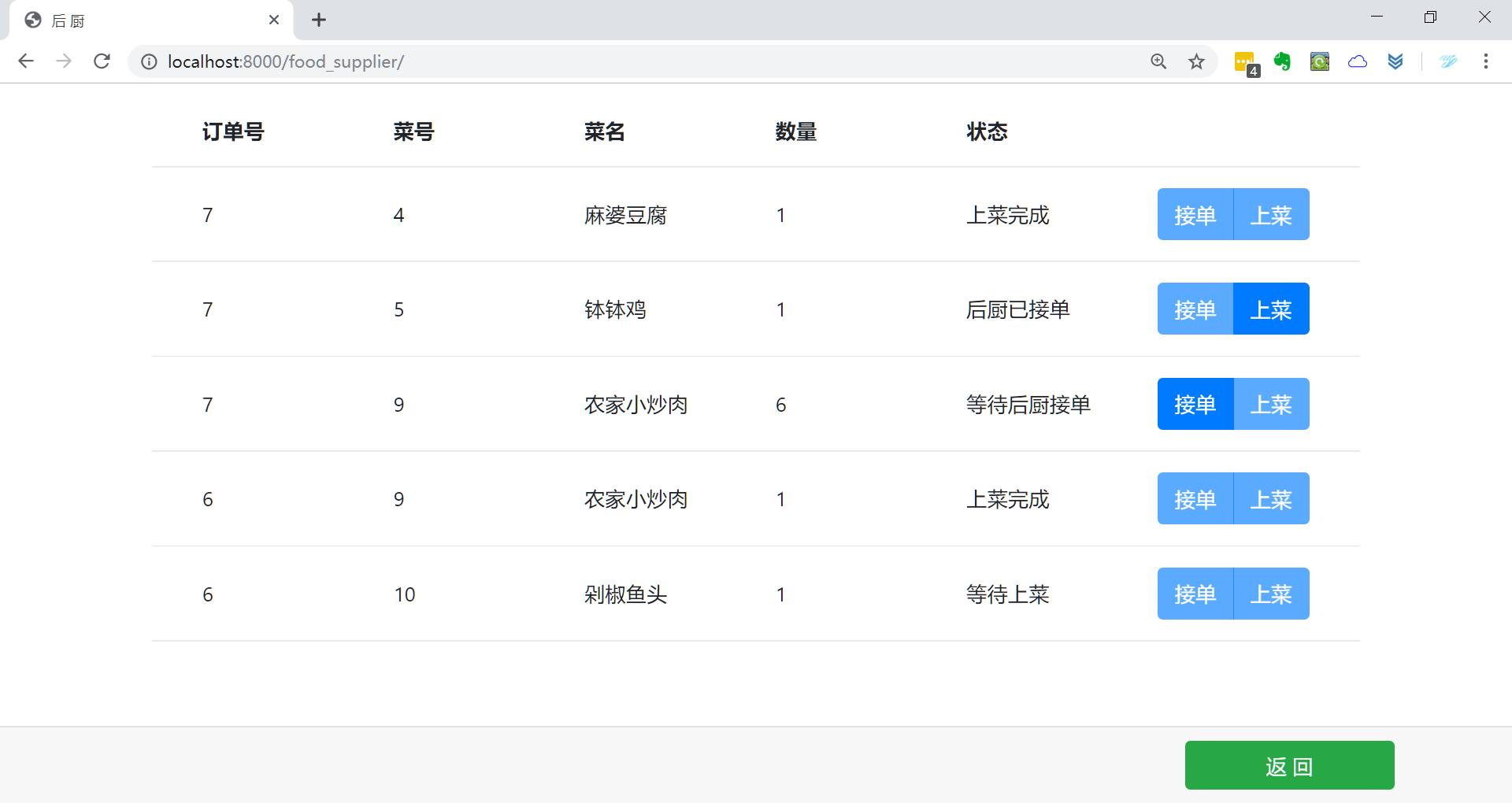 Python的饭店后台系统 基于python的点餐系统_外卖点菜管理系统_14