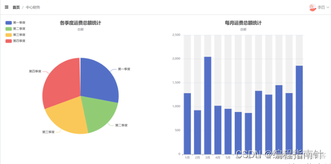 如何开发一个前后端分离的在线旅游平台_在线旅游平台_39