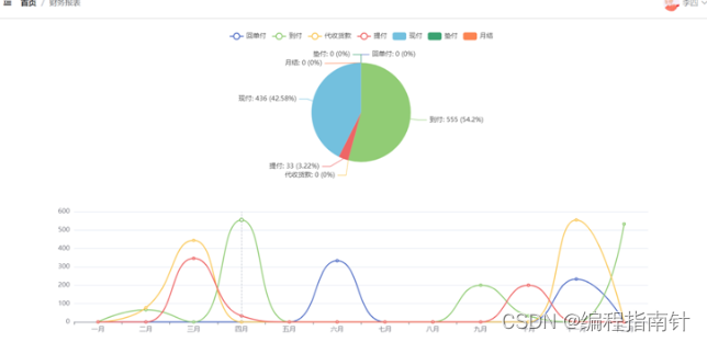 单片机毕业设计|基于stm32智能快递箱设计_单片机_30