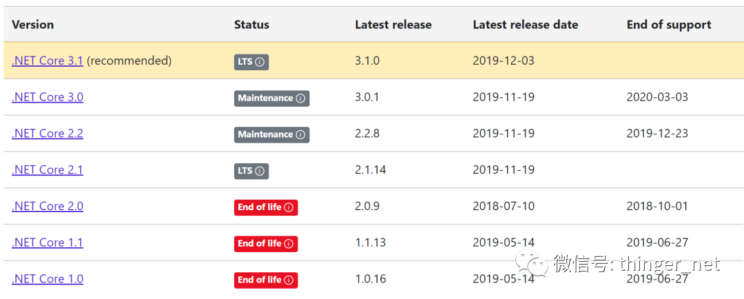 .net core cpu爆满 .net core3.1性能_asp 取数据 计算