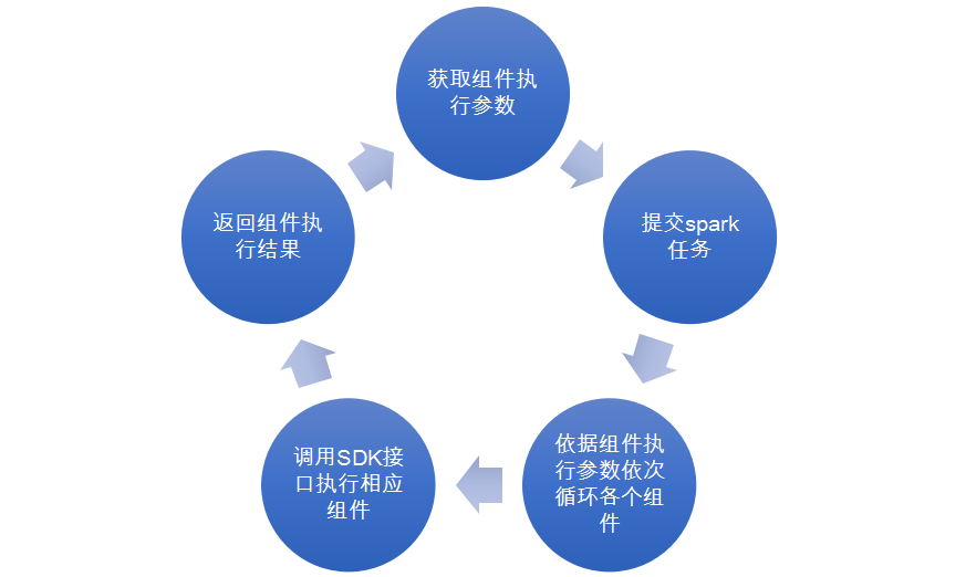 汽车之家系统架构 汽车之家 技术_汽车之家系统架构_06