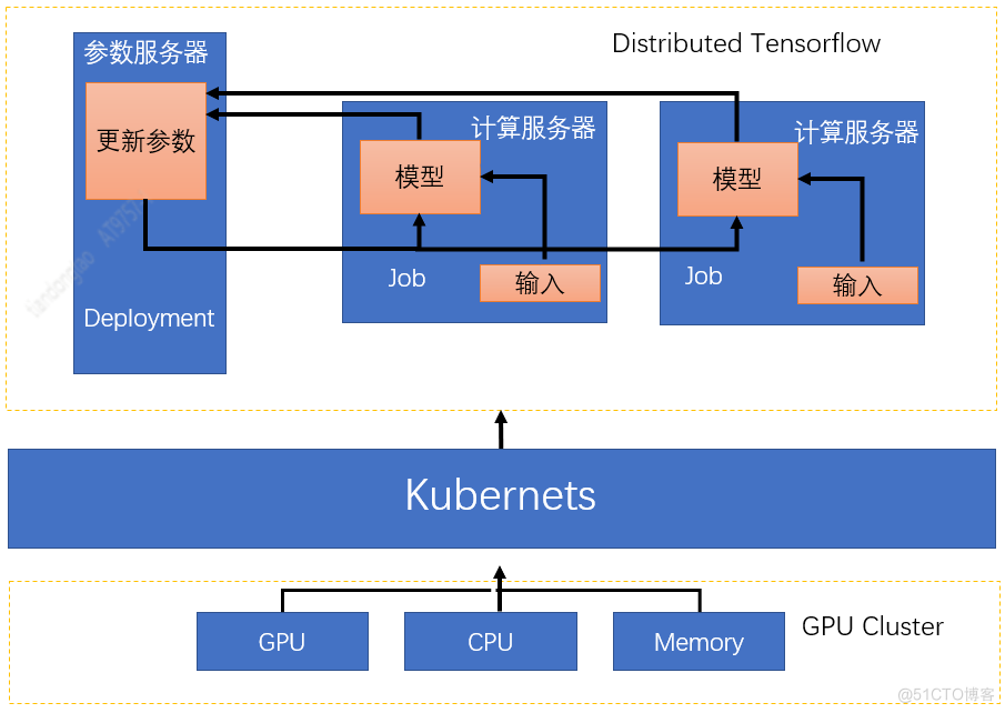 汽车之家系统架构 汽车之家 技术_深度学习_09