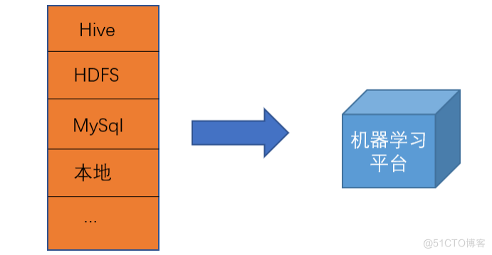 汽车之家系统架构 汽车之家 技术_机器学习_17