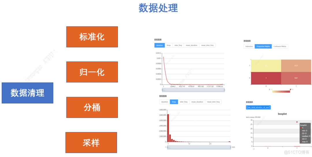 汽车之家系统架构 汽车之家 技术_数据_18