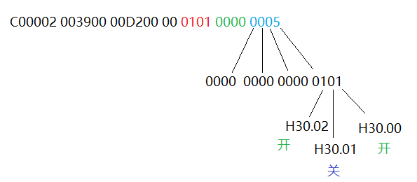 欧姆龙(OMRON)CS/CJ系列PLC设备调试_PLC_14