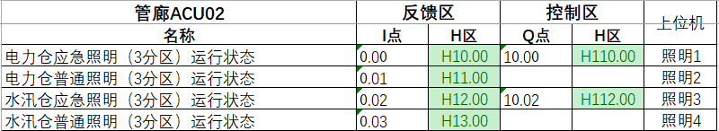 欧姆龙(OMRON)CS/CJ系列PLC设备调试_CS/CJ_11