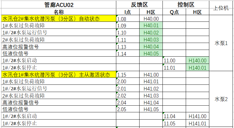 欧姆龙(OMRON)CS/CJ系列PLC设备调试_欧姆龙_21