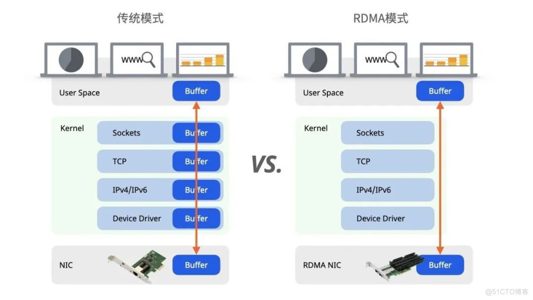 天翼云：“百万IOPS”助推政企上云_网络设备_03