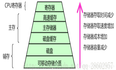 计算机操作系统-存储器管理(一)（知识点概括）