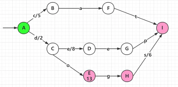 ES查询是否比hive快 es查询速度为什么快_缓存_19