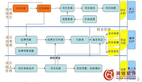 研发机构信息化架构图 研发机构是什么_数据