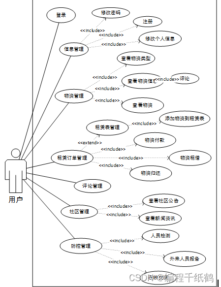 物资管理|基于SpringBoot技术的防疫物资管理系统设计与实现_物资管理系统