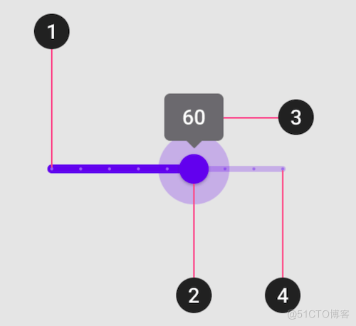 Android 给控件 style android slider控件_ide_07