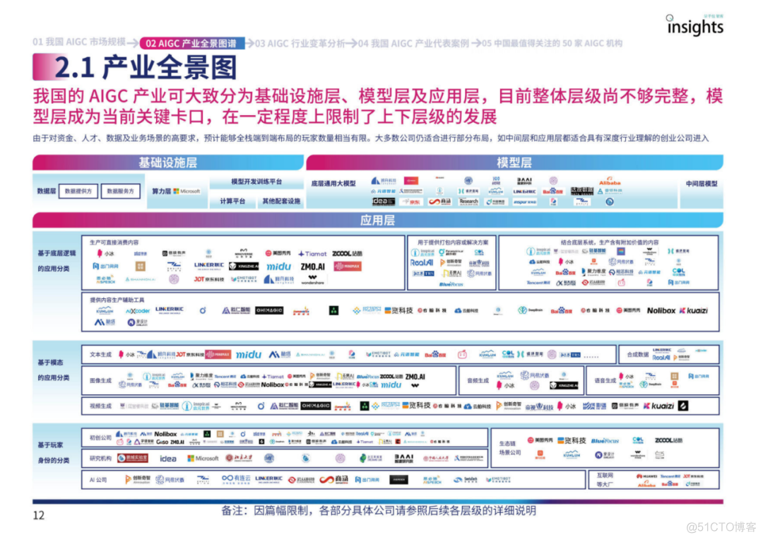 2023中国AIGC产业全景报告_大数据_05