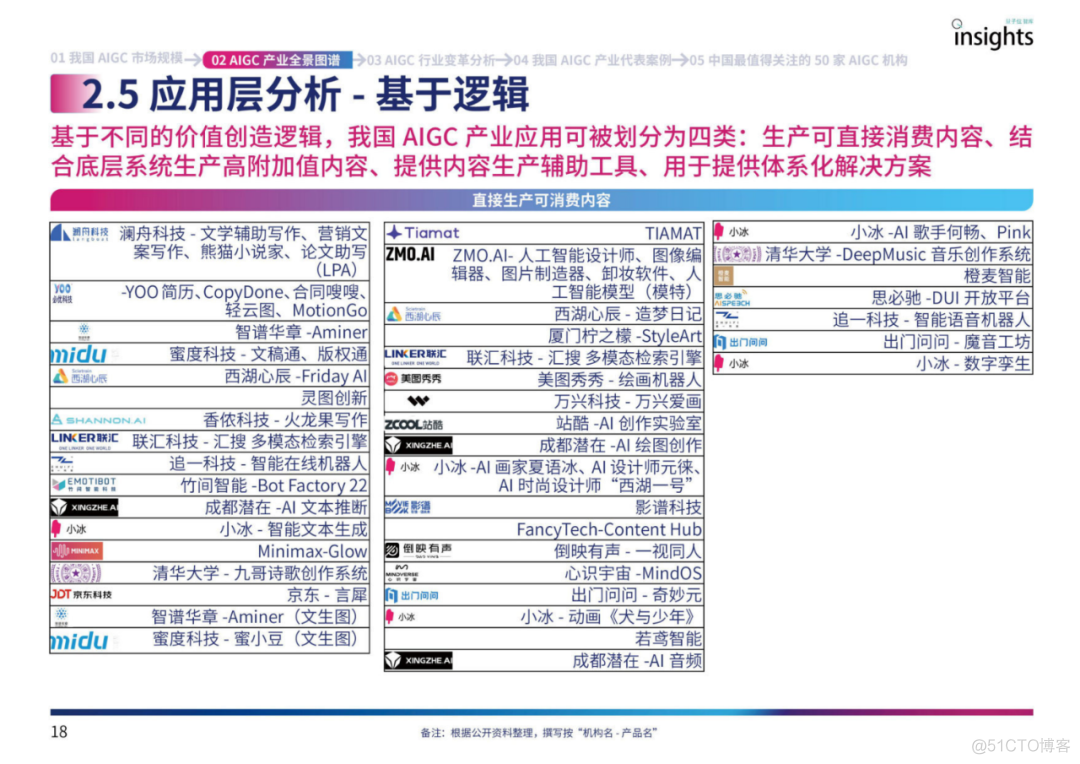 2023中国AIGC产业全景报告_基础设施_11