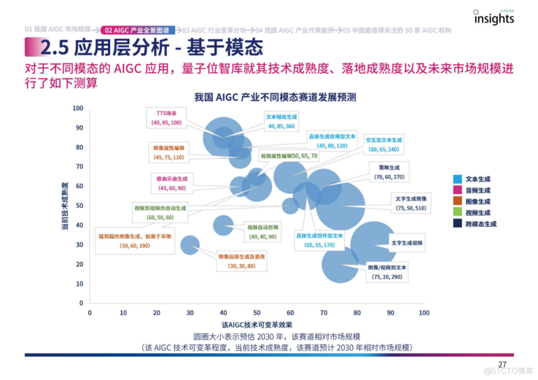 2023中国AIGC产业全景报告_大数据_20