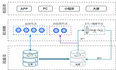 HTAP 还可以这么玩？丨TiDB 在 IoT 智慧园区的应用