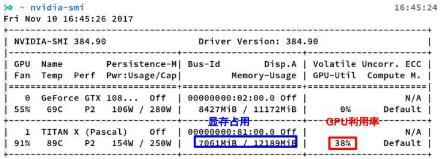 【深度学习】深度学习中GPU和显存分析_深度学习_02