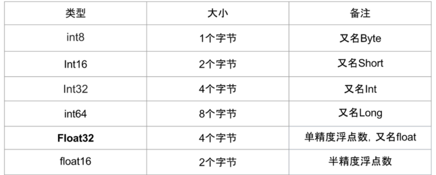 【深度学习】深度学习中GPU和显存分析_人工智能_06