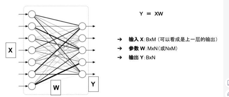 【深度学习】深度学习中GPU和显存分析_深度学习_08