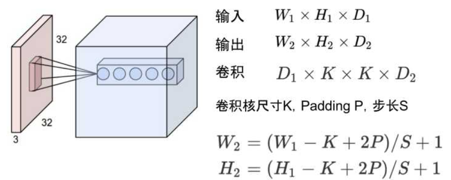 【深度学习】深度学习中GPU和显存分析_卷积_11