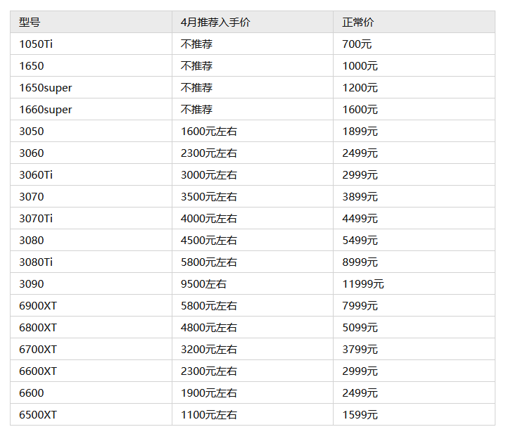 【深度学习】深度学习中GPU和显存分析_深度学习_18