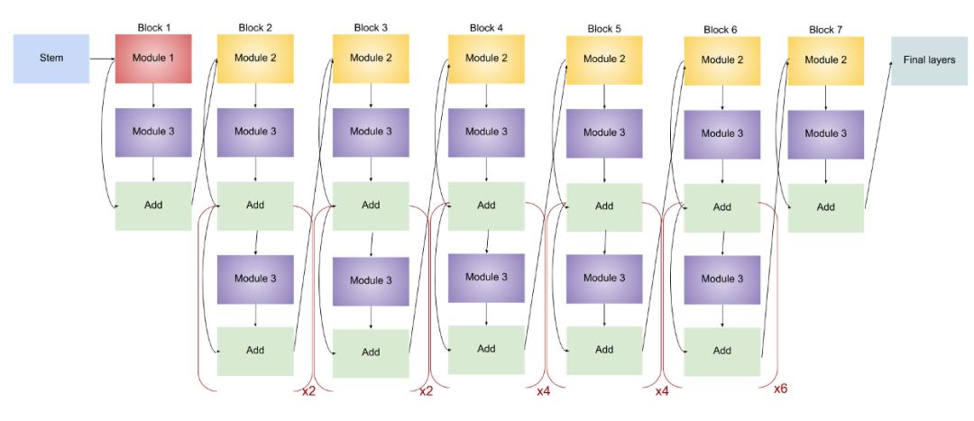 【深度学习】一文读懂EfficientNet_机器学习_09