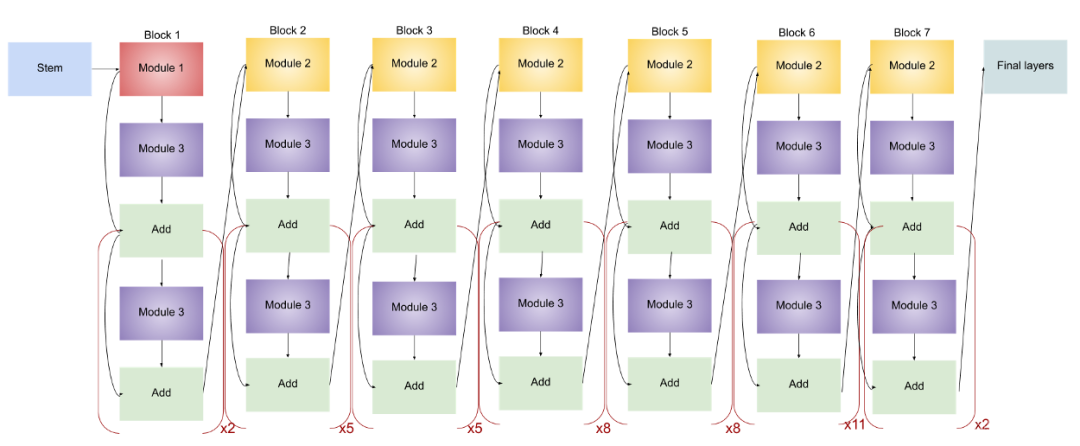 【深度学习】一文读懂EfficientNet_人工智能_12