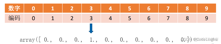 深度学习与逻辑回归模型的融合--TensorFlow多元分类的高级应用_tensorflow_14